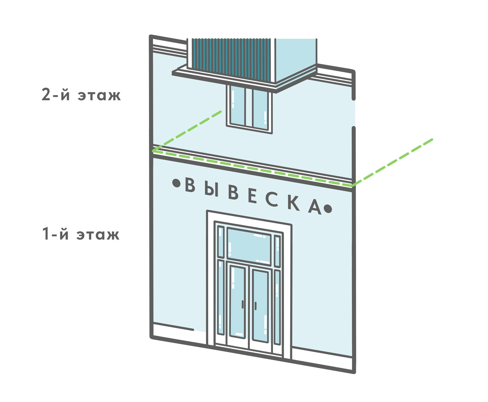 Схема настенной вывески на&nbsp;фасаде: высота до&nbsp;50&nbsp;см, длина не&nbsp;более 70% ширины стены